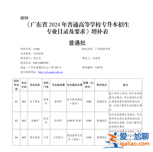 广东升学报考指南英语 广东2024专升本考英语专业的有多少人？