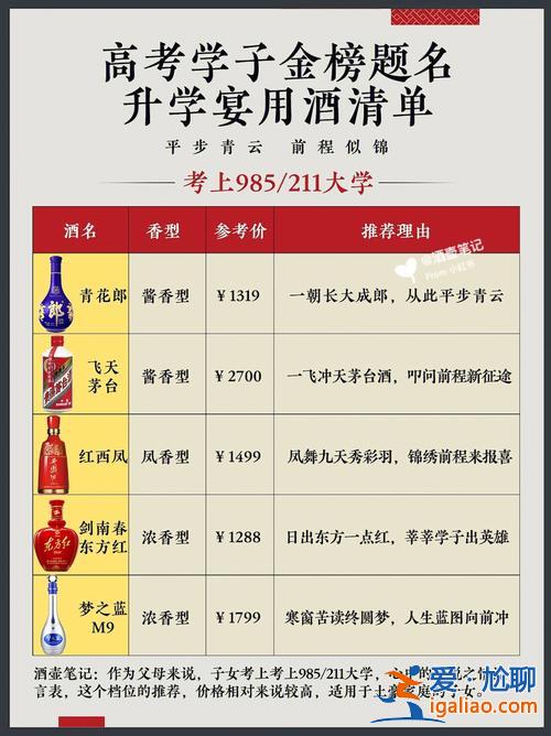 升学宴 白酒？升学宴酒水方案？