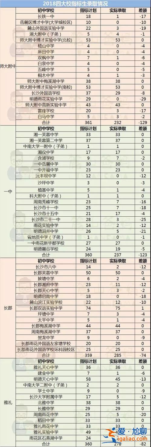 长沙初中升学率(长沙中学升学率)？