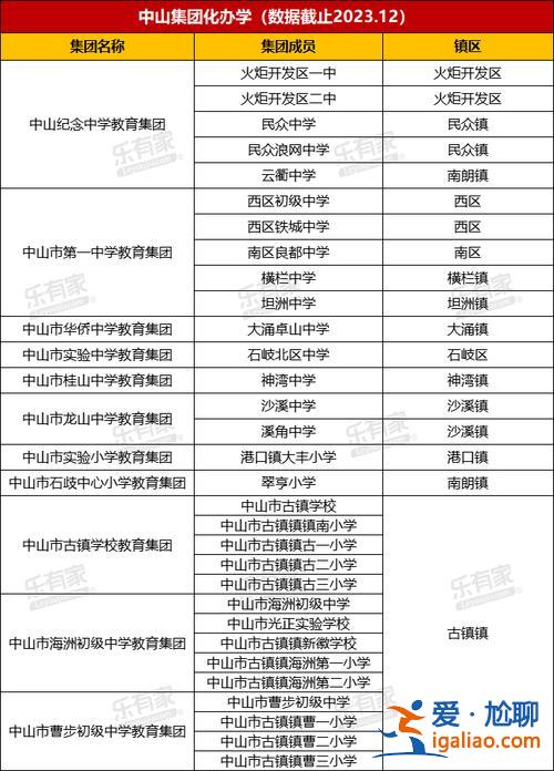 2019珠海中学升学率 珠海高中2024升学率？