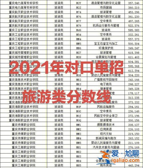 重庆对口升学招生情况分析 重庆对口高考教育类可以考哪些本科学校？