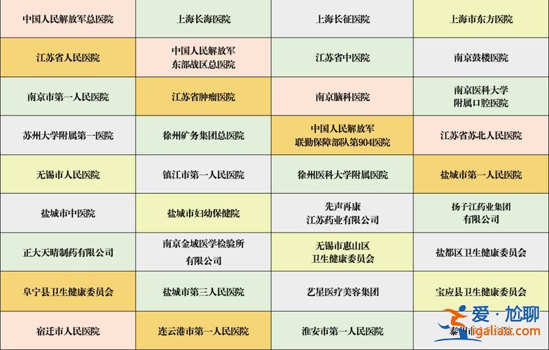 徐州医学院专升本报名 江苏专升本院校名单？