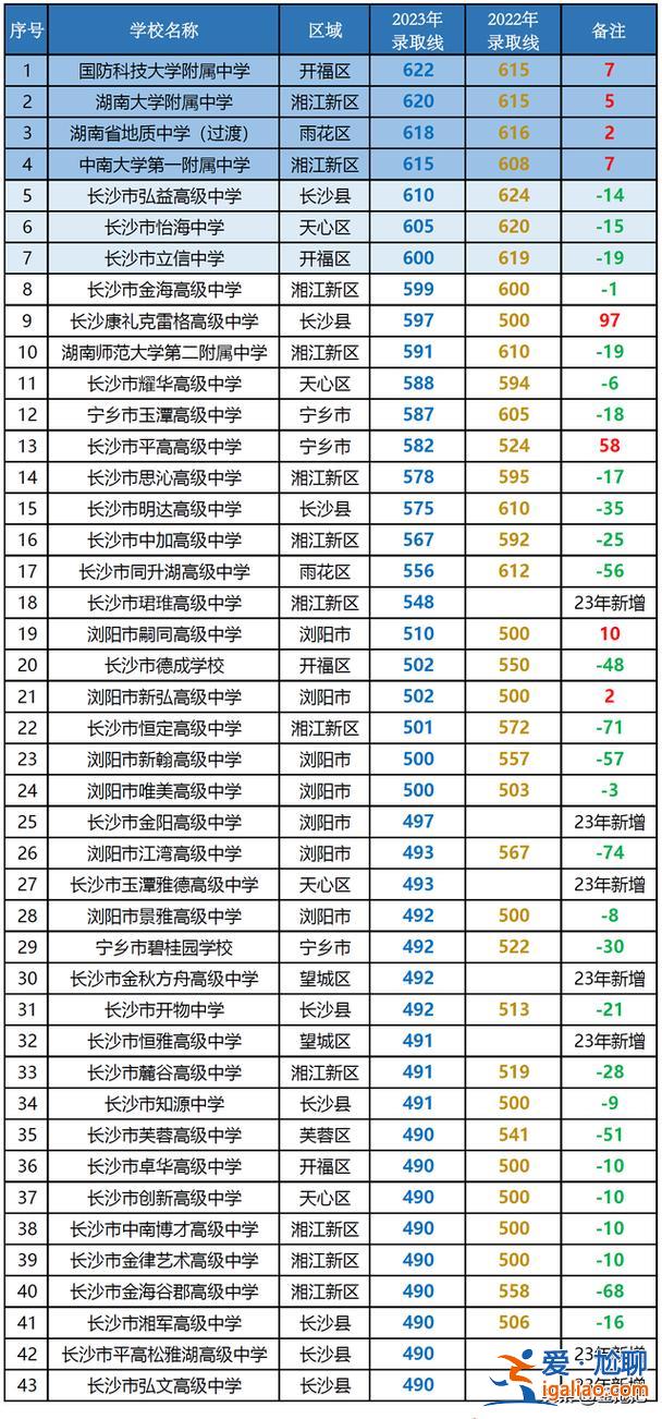 湖南民办院校升学率高，长沙升学率高的民办中职学校？