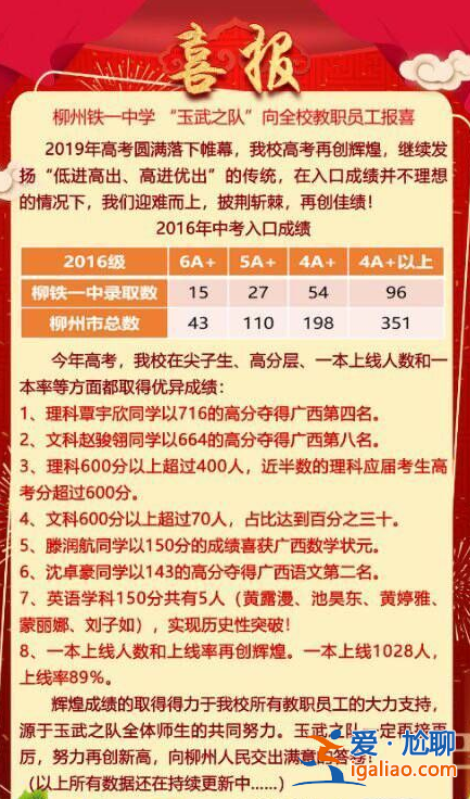 广西小县城高考升学率，广西各县高考成绩排名？