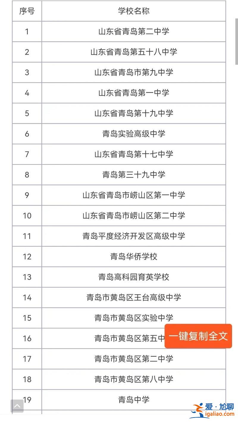 青岛 初中 升学率(青岛初中升学率最新排名)？