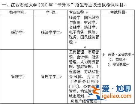 专升本金融专业好考吗，金融服务与管理专业专升本好考吗？