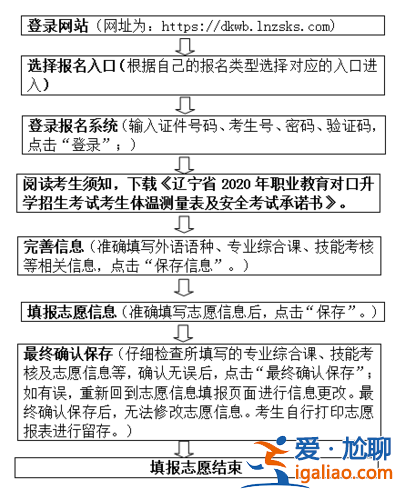 对口升学的志愿(对口升学填志愿怎么填)？