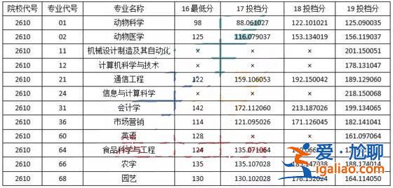 八一农垦专升本分数线(求历年黑龙江专升本各院校分数线)？