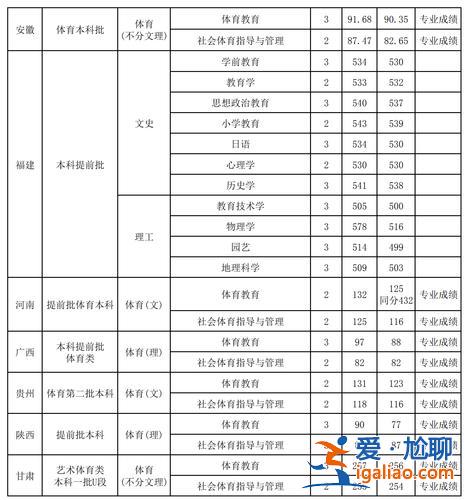 山西师范大学自考升学 山西师范大学绩点多少算合格？