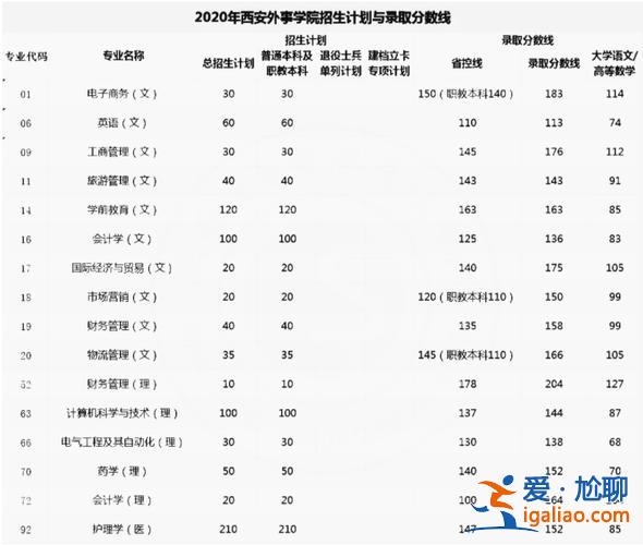 西安外事学院专升本率 西安外事学院专科升本校本科容易吗？
