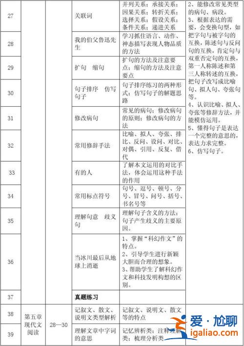 语文升学指导，小升初语文的重要性？