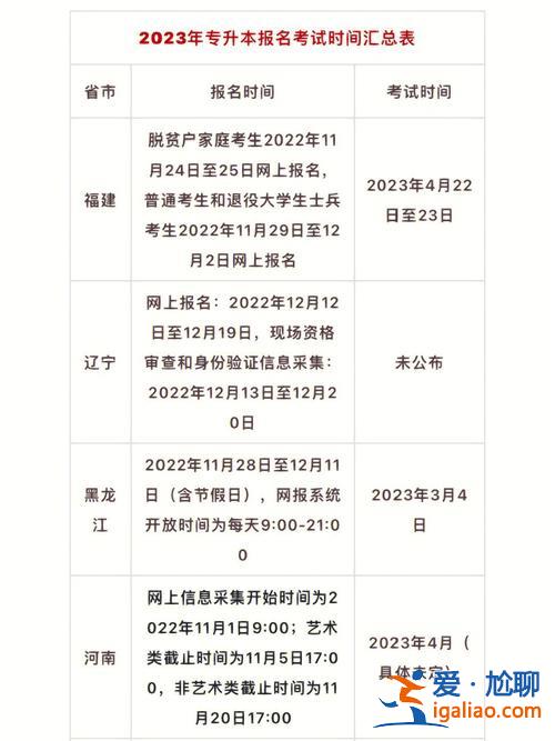2019安徽专升本考试时间(23年安徽省专升本录取公布时间)？