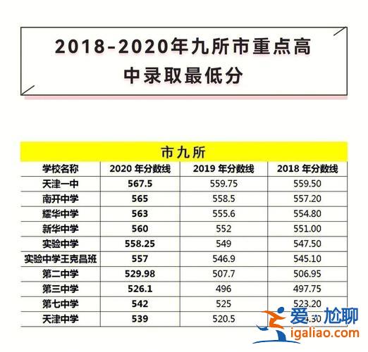 耀华升学率？天津耀华初中升学率？