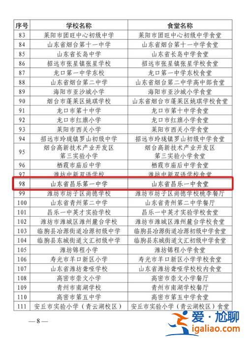 昌乐一中的升学率 昌乐一中2024升学率？