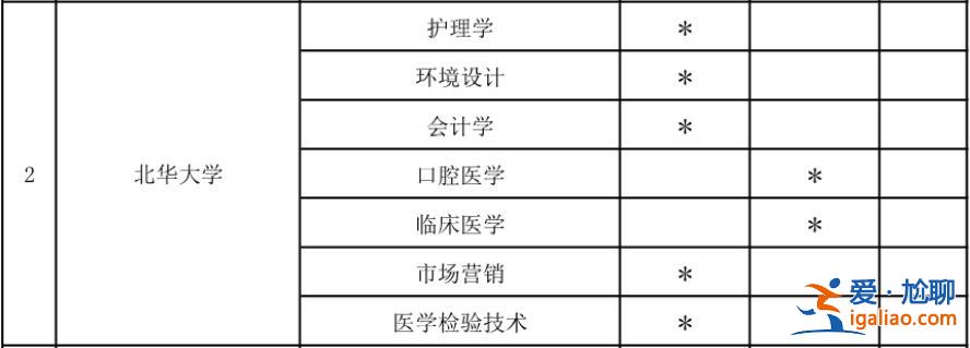 北华大学专升本专业，吉林北华有专升本或自考本科？