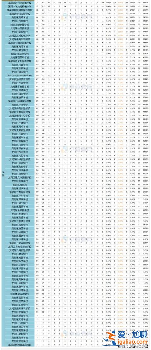 哪里看学校升学率排名(怎么查学校统测分数排名)？