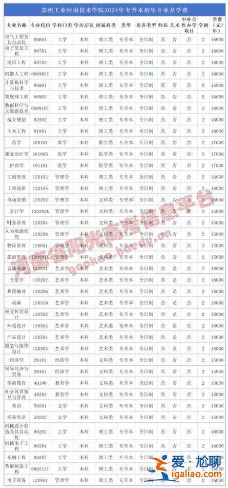 2024河南专升本学校名单，2024河南专升本院校有哪些？