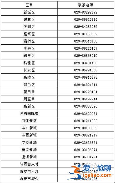 周至县中考升学录取比例？周至县2024年中考计划录取人数？