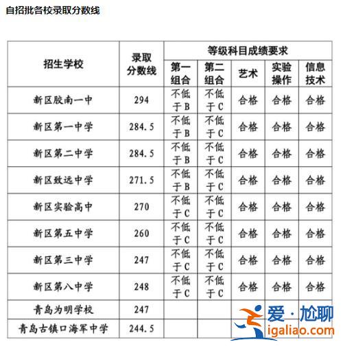 济南李村中学升学率？青岛27中升学率？