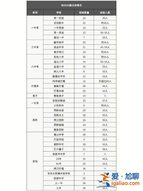 升学教育集团重庆分公司有？重庆名校联中怎么分班？