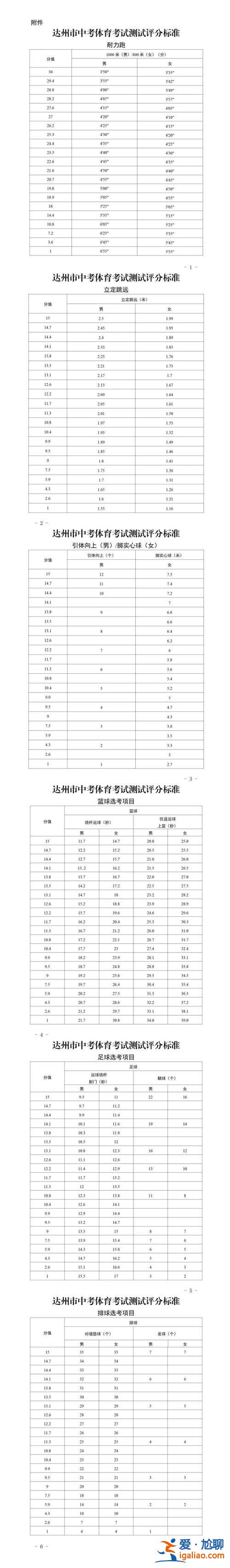 达州中学升学率 达州中学中考升学率？