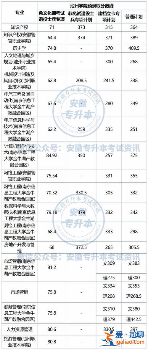 皖西学院专升本贴吧(皖西学院21年普通专升本录取情况)？