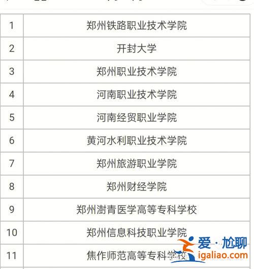 河南省对口升学院校(河南对口单招有哪些大学)？