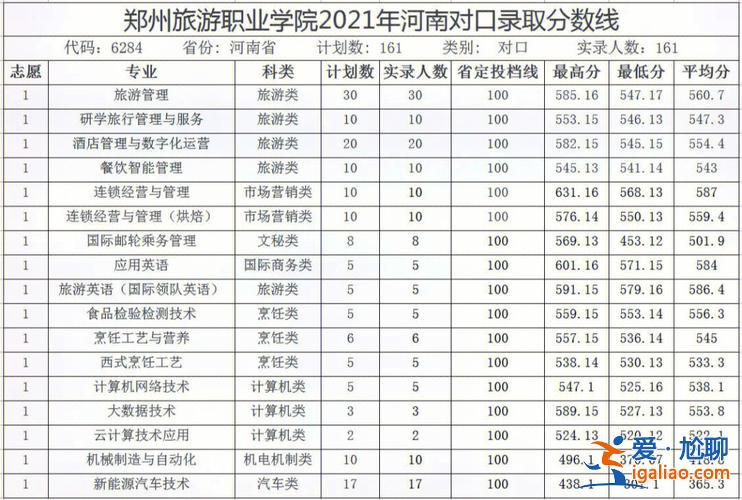 2014河南对口升学(2014河南中考人数多少)？