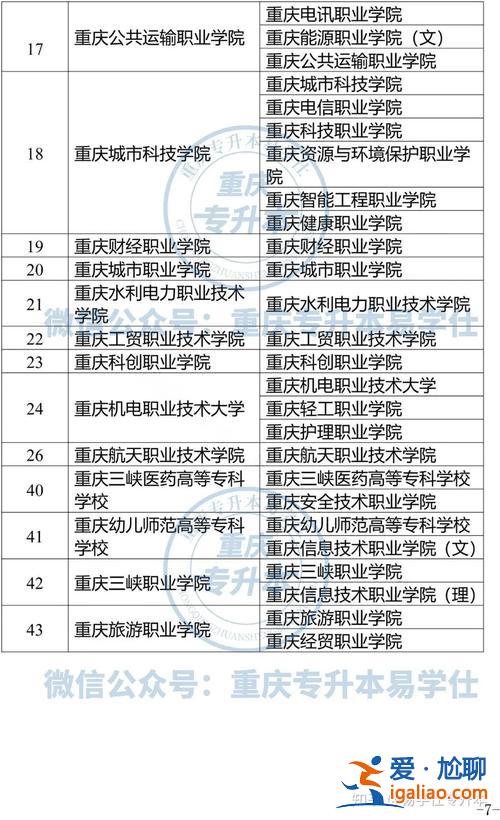 重庆专升本多少钱 重庆2024统招专升本学费需要多少？