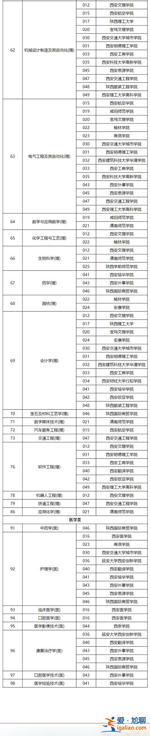 萍乡学院专升本成功率？江西专升本学校难度排名？