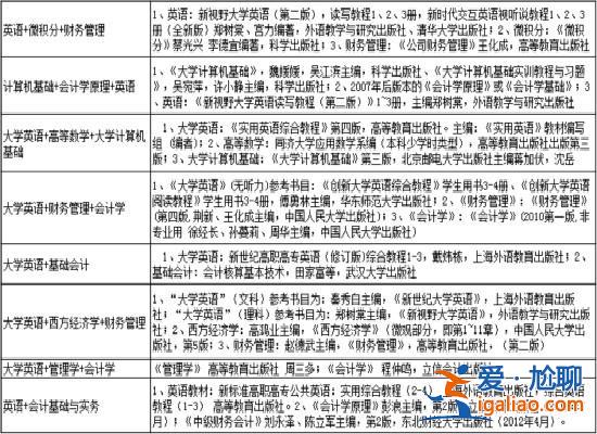 财务管理专升本考几门，财务管理专升本所考的科目是什么？