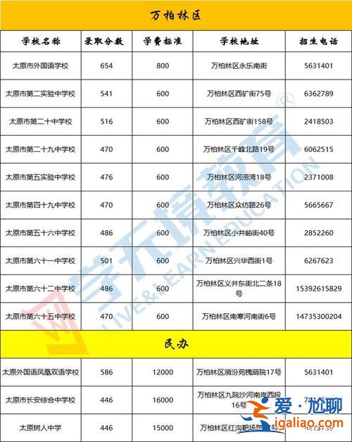 太原杏花岭高考升学率 太原杏花岭区高中排名？
