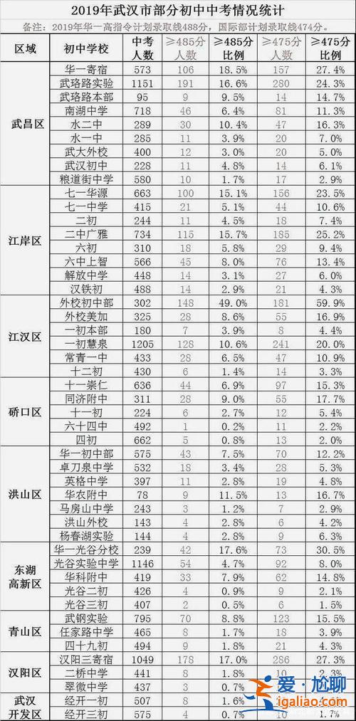 升学总分(初三升高中总分多少)？