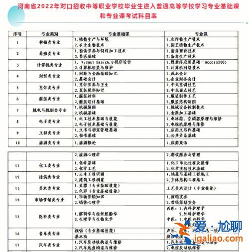2016年对口升学？2016年美术对口单招考的什么，总分是多少？
