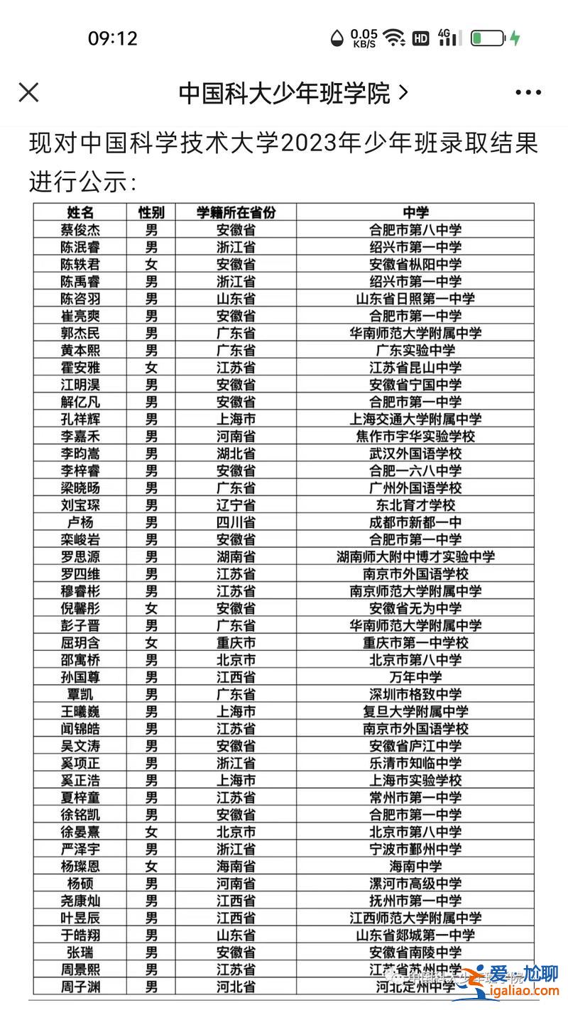45中 升学率 西安市45中学高考喜报？