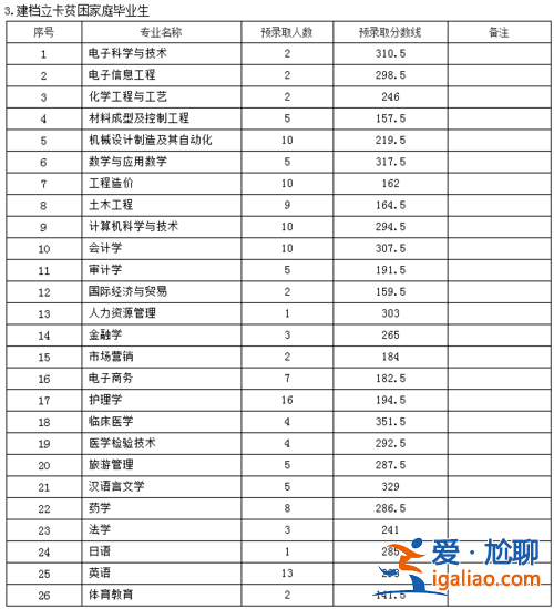 九江学院专升本2024(九江学院专升本有哪些专业)？