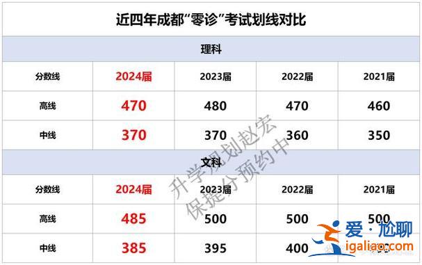四川高考升学率？2024年四川高考录取率是多少？