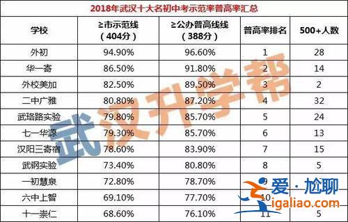 2021华一光谷升学率，华一光谷高中部2024录取分数线？