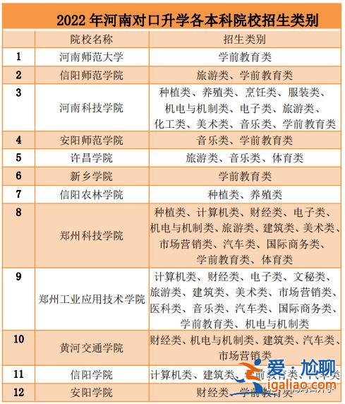 河南对口升学专业(河南对口升学最好考的学校)？