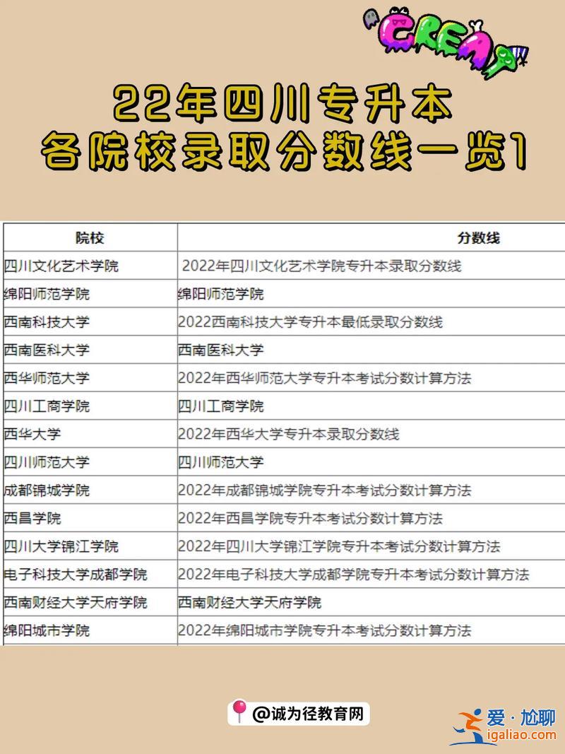 四川专升本的学校 四川省专升本2023各校录取分数线四川幼儿高等专科学校？