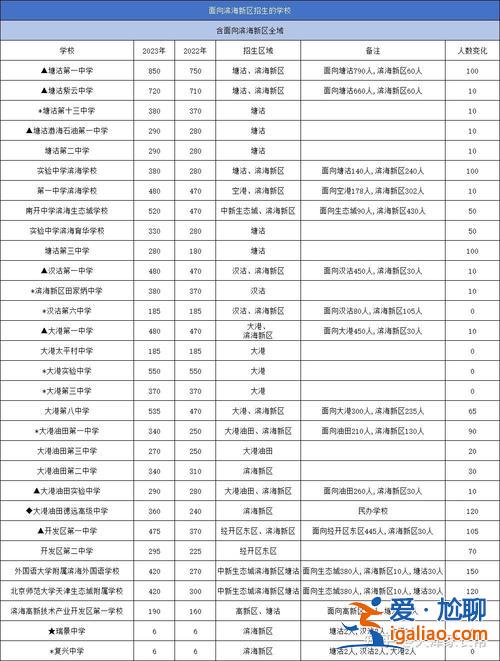 2024年中考升学，2024年出生的孩子哪年中考？