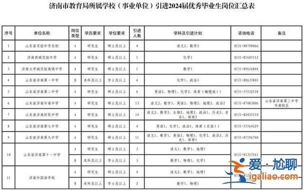 回民中学升学率？郑州回民中学2024一本升学率？
