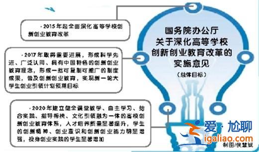 提升学院科研能力的措施，企业提升科技水平的途径？