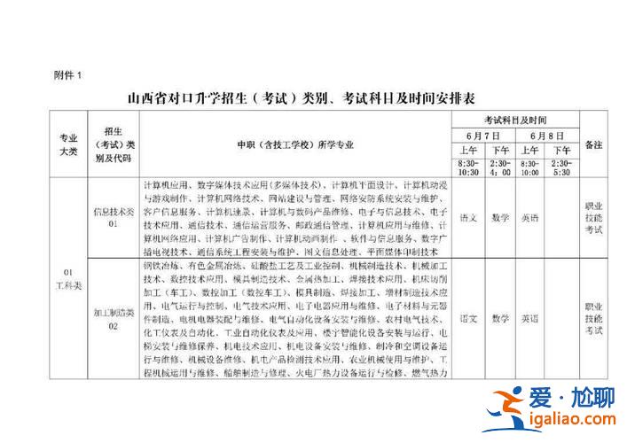 山西省对口升学历？山西省对口升学报考指南？