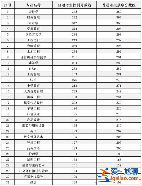 河南统招专升本报名时间？河南2024统招专升本时间？