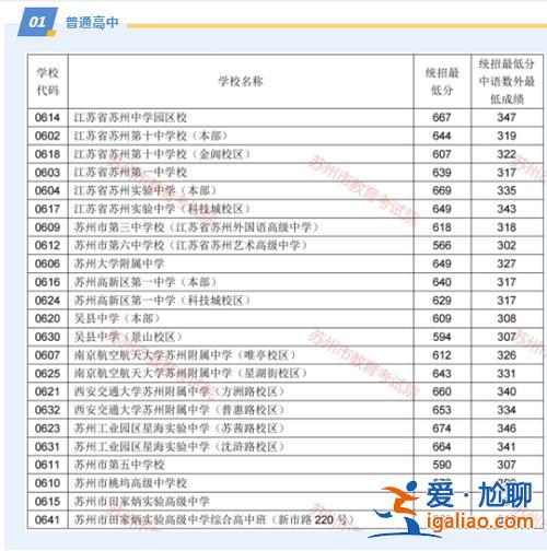 鄞州中学升学率？2024年宁波初中各校升学率？