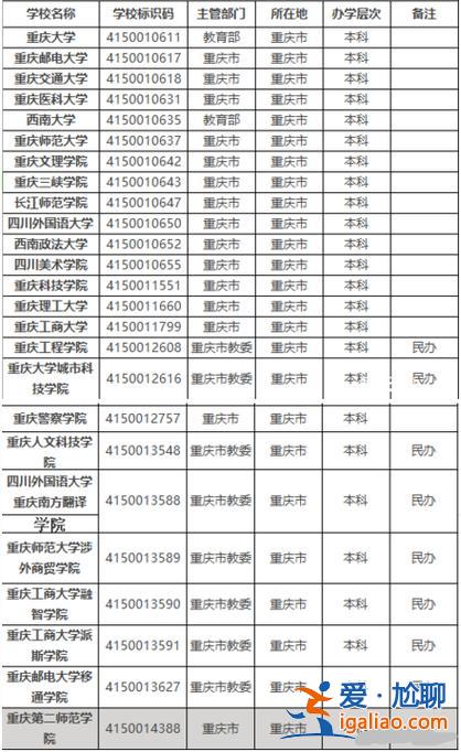 专升本可以升哪些学校，师范类专科升本科有哪些学校？