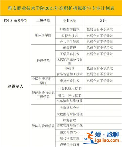 雅安快速提升学历所需资料？雅安哪些学校可以复读初中？