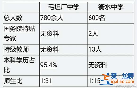 毛坦厂中学 升学率？毛坦厂中学今年升学率是多少？