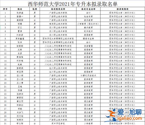 西华师范大学专升本吧？西华师范大学专升本历年分数线？